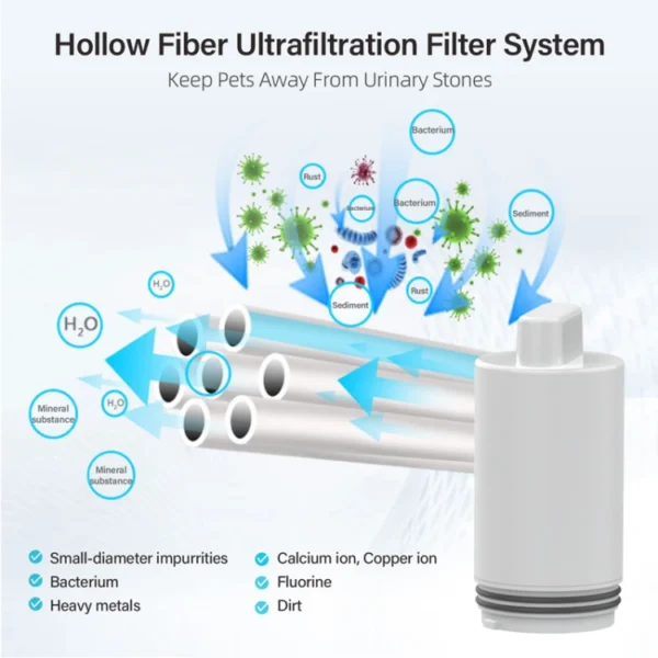 BJFO01 Pet Water Fountain Auto-Filtering